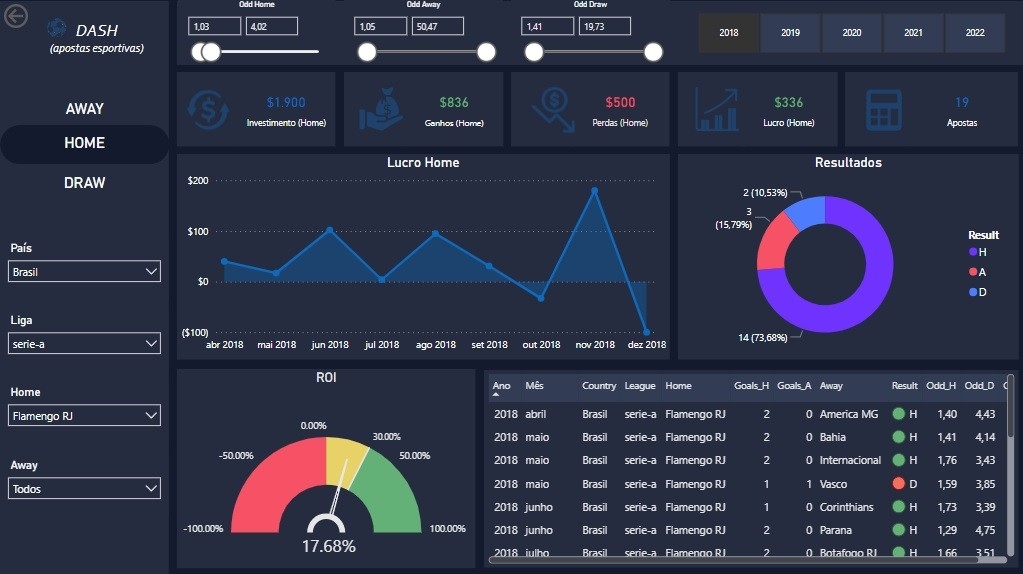 Estatística nas apostas esportivas, análise estatística, desempenho histórico, condições de jogo, inteligência artificial, ferramentas gratuitas, dados esportivos, tendências, padrões de desempenho, desempenho de jogadores, local da partida, clima, tipo de superfície, estatísticas específicas do esporte, apostas informadas, decisões estratégicas.